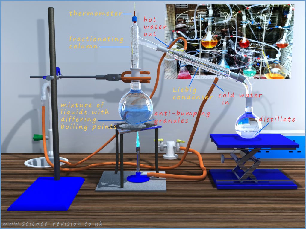 Model of the distillation apparatus used to separate a mixture of liquids with different boiling points.